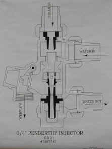 steamschoolinjectorcrossection01.jpg (56216 bytes)